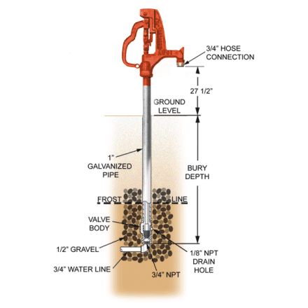 Stand Pipe Water Hydrant - Woodford No Freeze Y34 Outdoor Stand Pipe